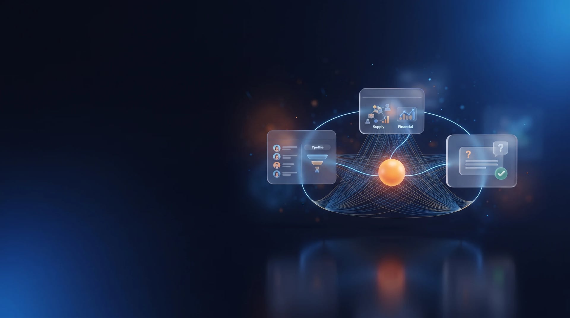 Sales pipeline, supply, finance and support panels linked to a glowing core
